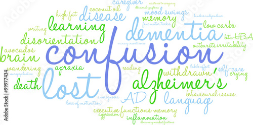 Confusion Word Cloud 