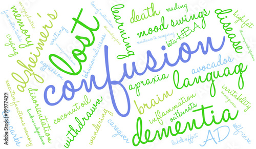 Confusion Word Cloud