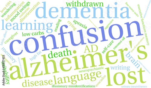 Confusion Word Cloud