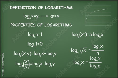 Definition and properties of logarithms on green chalkboard vector