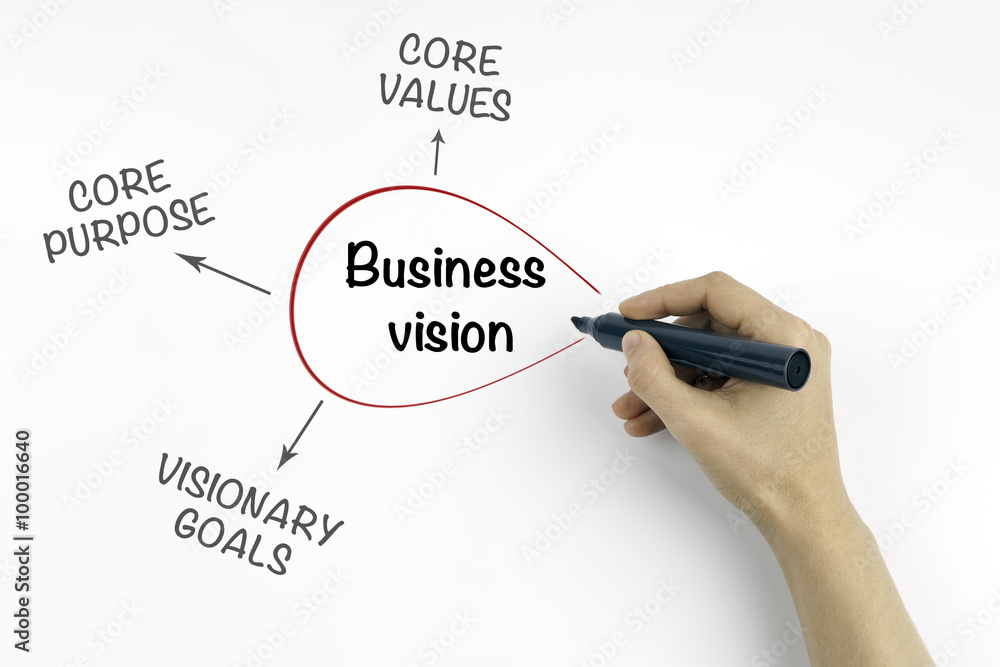 Hand with marker writing Business vision concept Hand with marker writing Business vision concept