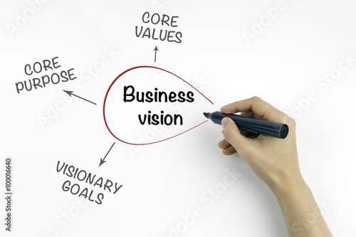 Hand with marker writing Business vision concept