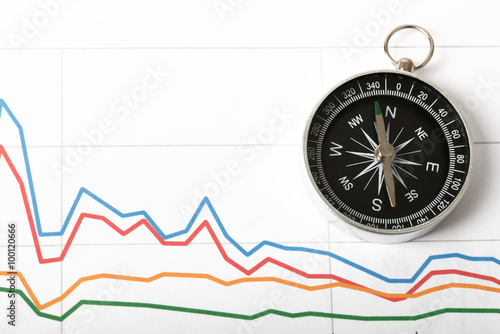 Compass on graphical charts