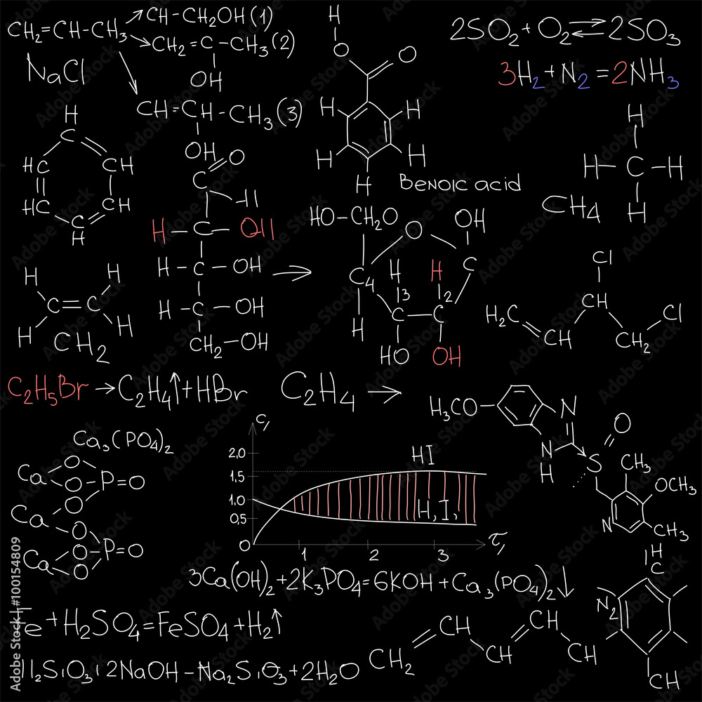 chemistry formulas on a blackboard