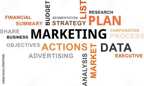 word cloud - marketing plan
