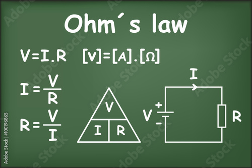 Ohm´s Law on green chalkboard vector