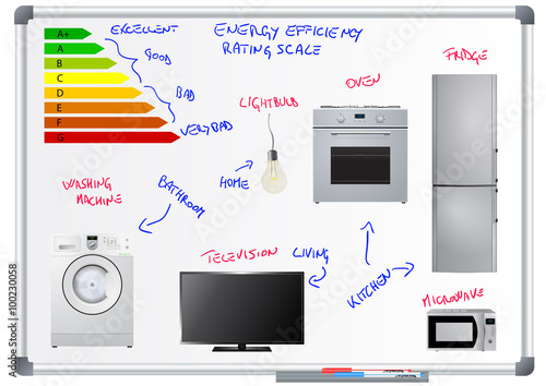 Energy efficiency rating scale