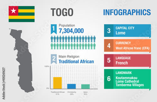 Togo infographics, statistical data, Togo information, vector illustration, Infographic template, country information