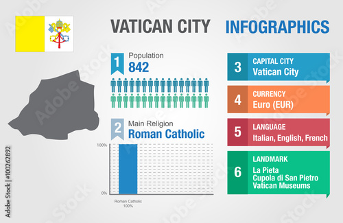 Vatican City infographics  statistical data  Vatican City information  vector illustration  Infographic template  country information
