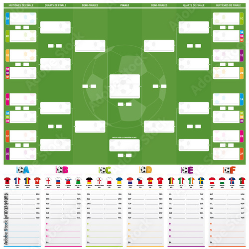 Tableau des Matches