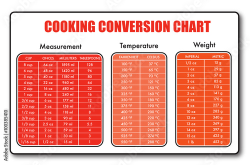 cooking measurement table chart vector