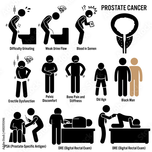 Prostate Cancer Symptoms Causes Risk Factors Diagnosis Stick Figure Pictogram Icons