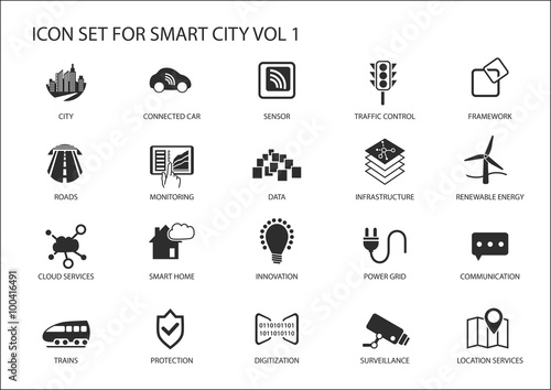 Smart city vector icons and symbols in flat design