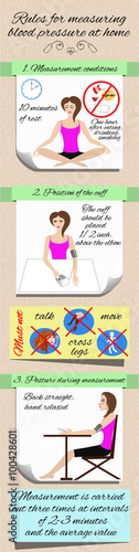 rules for measuring blood pressure at home