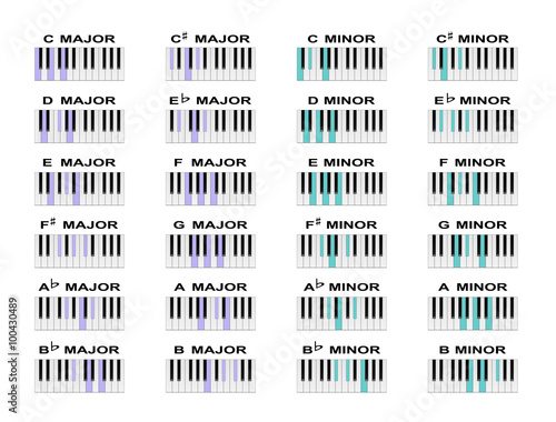 Photographie Piano Chords
