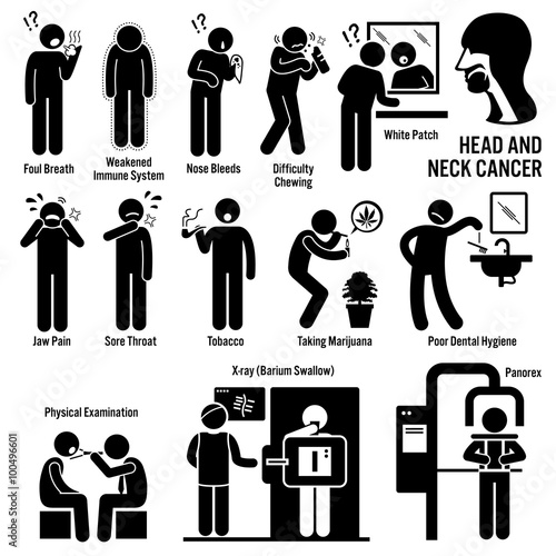 Head and Neck Cancer Symptoms Causes Risk Factors Diagnosis Stick Figure Pictogram Icons