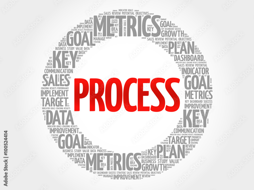 Process circle word cloud, business concept background Process circle word cloud, business concept background
