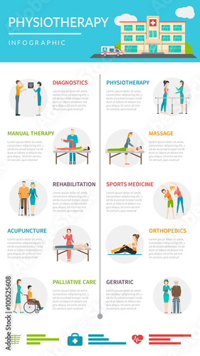 Physiotherapy Rehabilitation Infographics