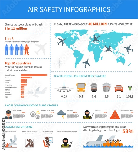 Air safety infographic vector illustration. Airplane crash, aviophobia, terror attack, pilot mistake, weather.er.