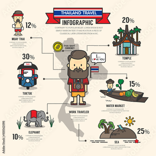 THAILAND TRAVEL INFOGRAHIC