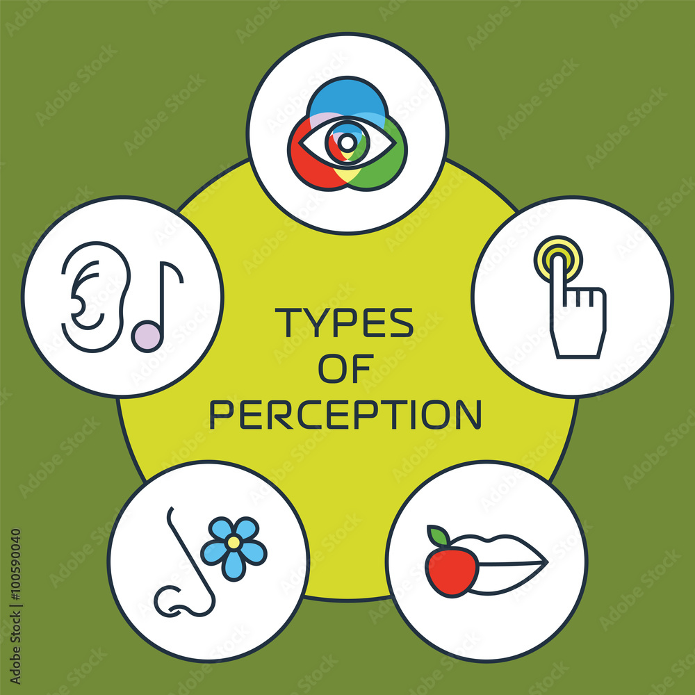Five senses concept Five senses concept