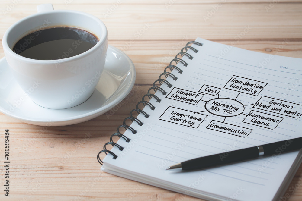 closeup of a notebook with text written in it and a cup of coffee on a wood table closeup of a notebook with text written in it and a cup of coffee on a wood table