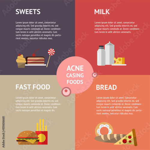 Foods causing acne info graphics illustration, vector