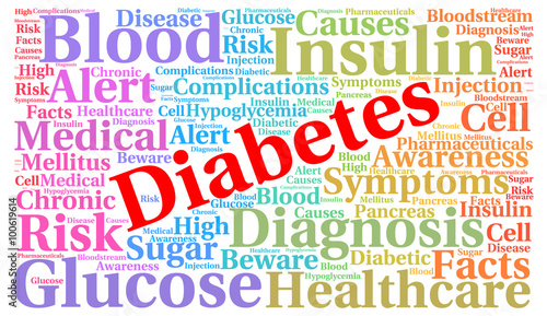 Diabetes word cloud 