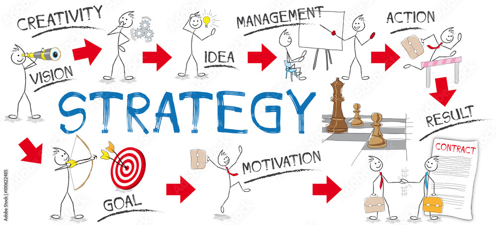 strategy strategy