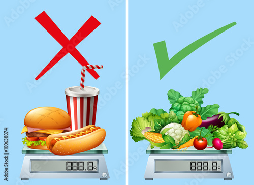 Healthy food versus junkfood