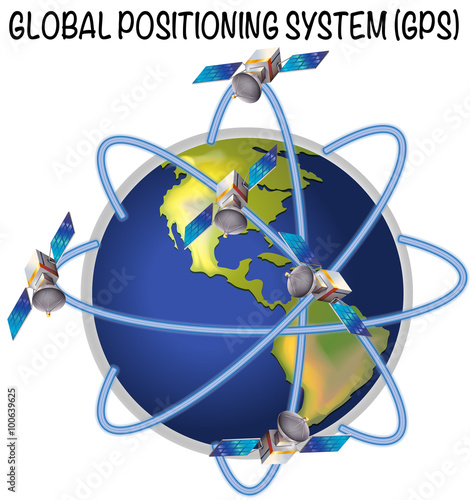 Diagram of global positioning system.