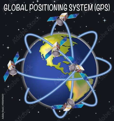 Diagram of global positioning system