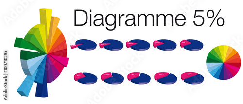 Diagramme circulaire découpé en tranches de 5% photo