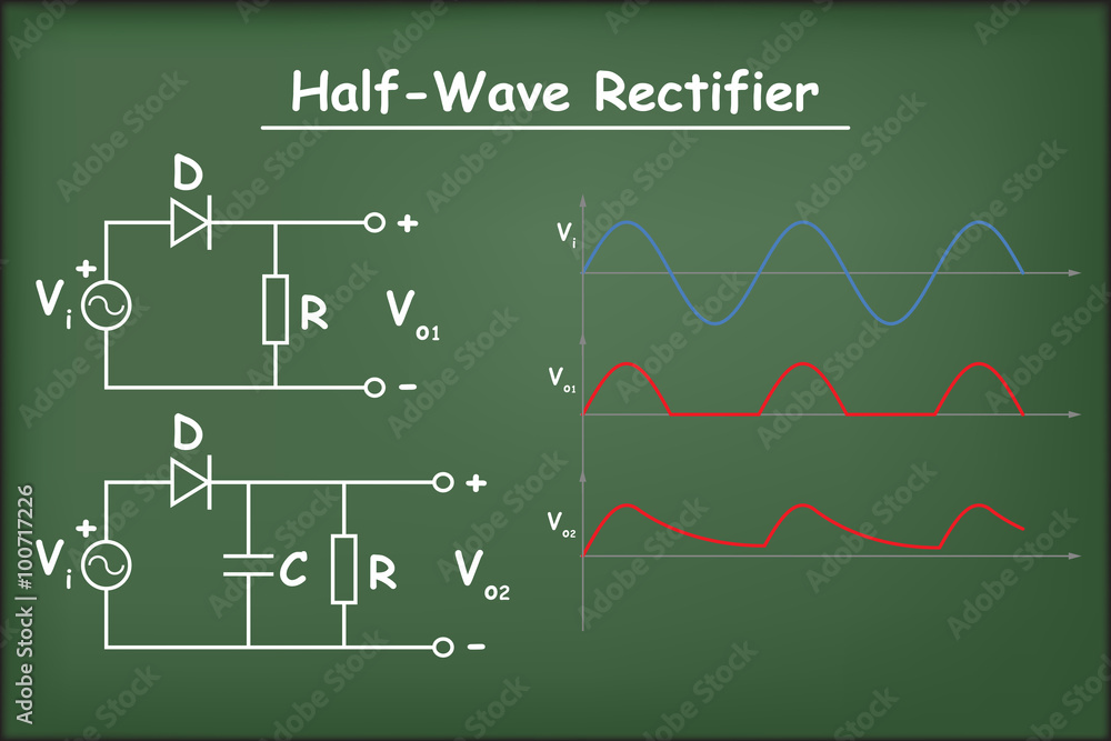Half Wave rectifier circuits with capacitor and diagram on chalkboard vector