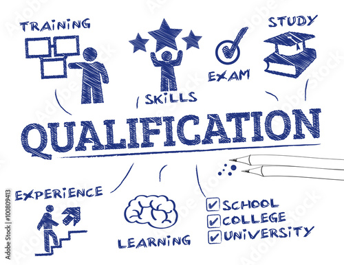 qualification concept