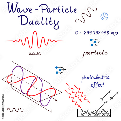 Vector Wave-Particle Duality's illustration.