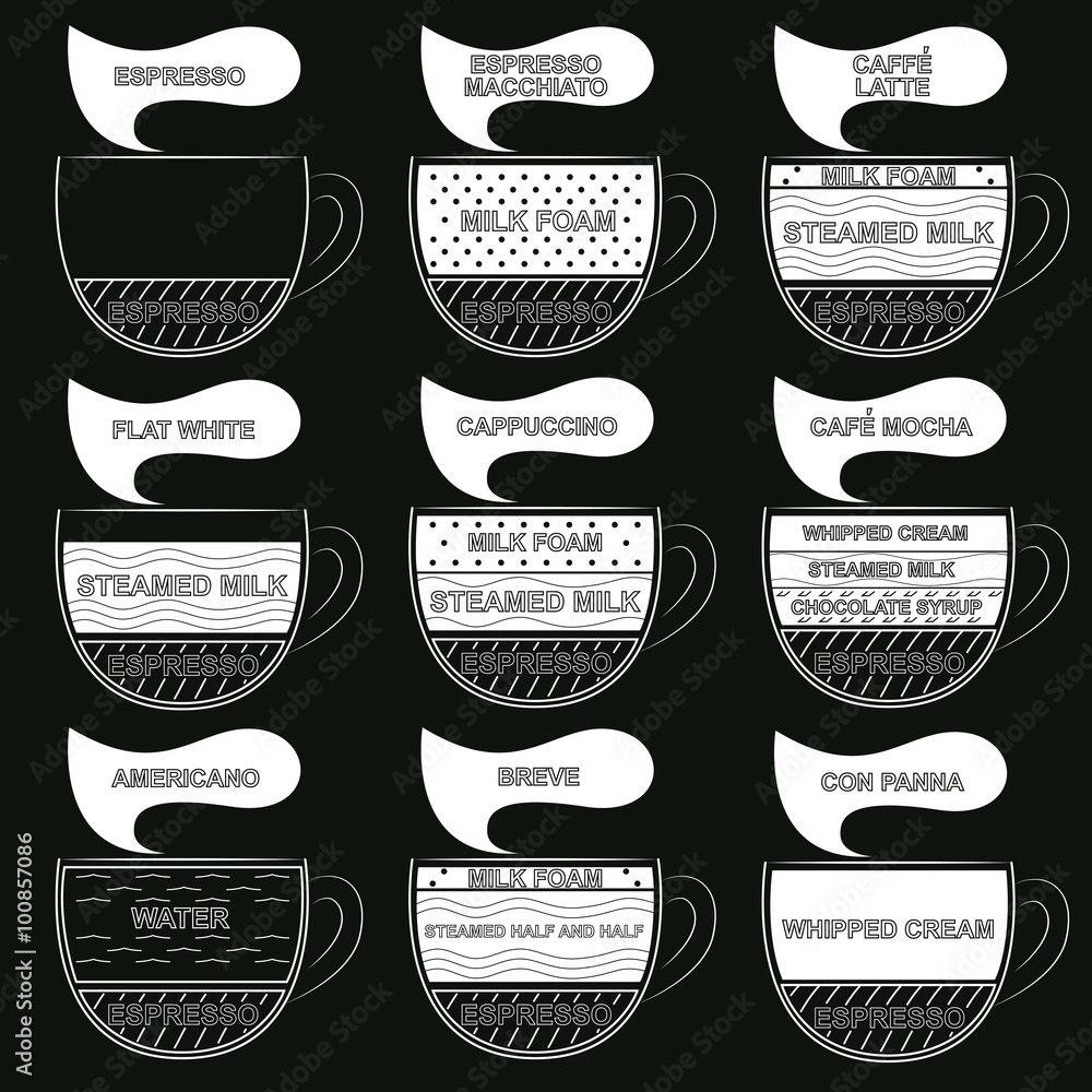 Coffee Chart Menu Vector