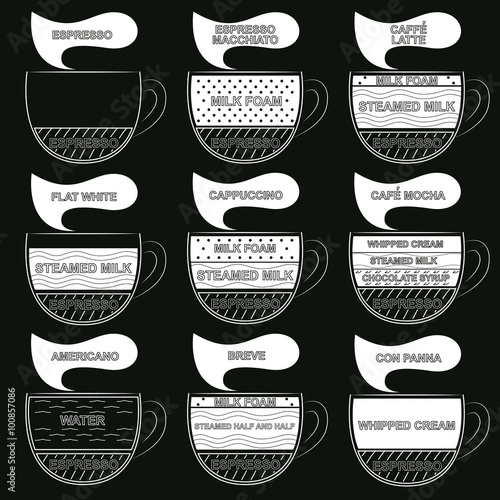 Coffee Chart Menu Vector