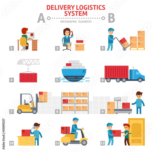 Delivery logistics system flat vector infographic elements with people