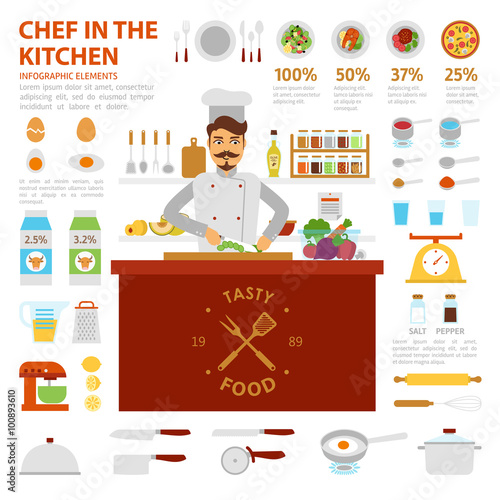 Chef in the kitchen infographic elements with dishes and utensils.Vector flat illustration. Meal in a restaurant, cafe. Career in catering. Catering business. photo