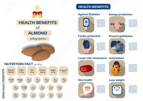 health benefits of almond infographic,vector illustration.