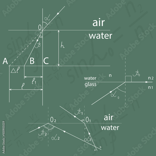 drawings in physics drawn on a blackboard