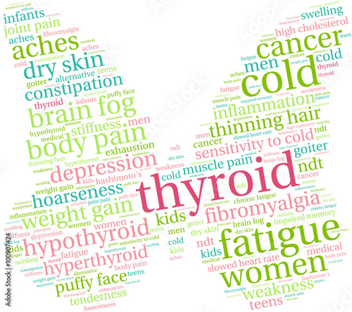 Thyroid Word Cloud