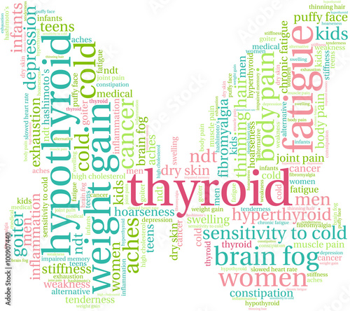 Thyroid Word Cloud