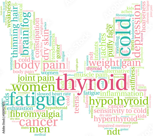 Thyroid Word Cloud