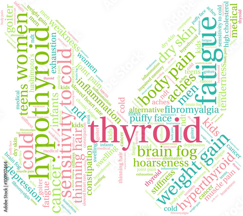 Thyroid Word Cloud
