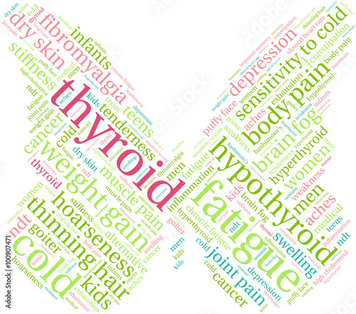 Thyroid Word Cloud on a white background. 