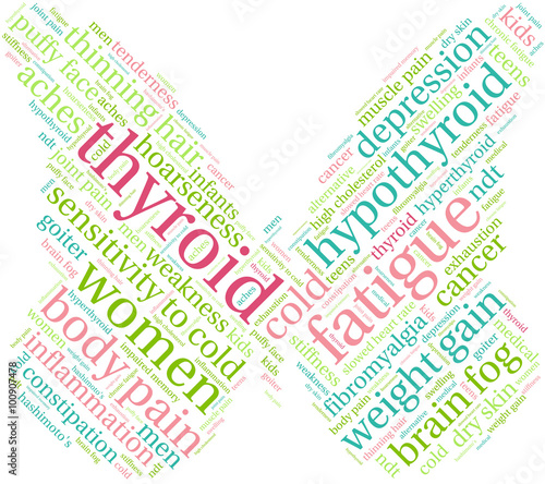 Thyroid Word Cloud