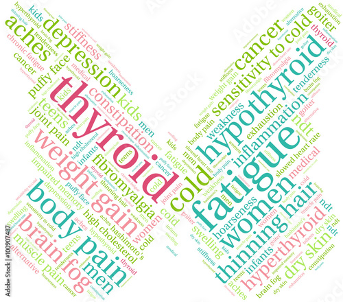 Thyroid Word Cloud