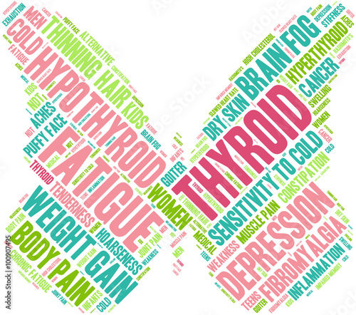 Thyroid Word Cloud